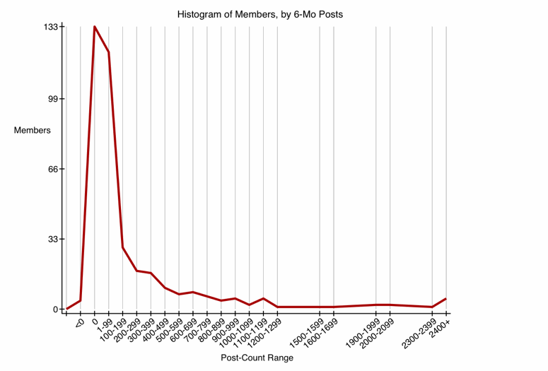 GRAPH-98--histogram-100.gif