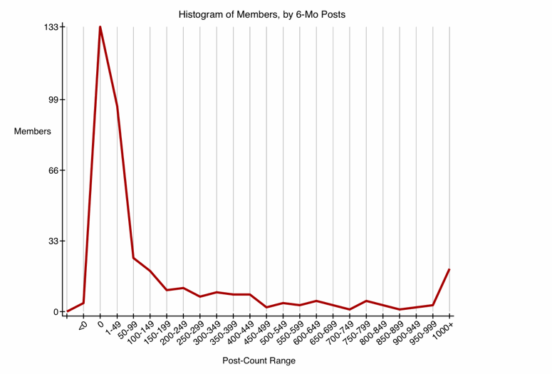 GRAPH-99--histogram-50.gif