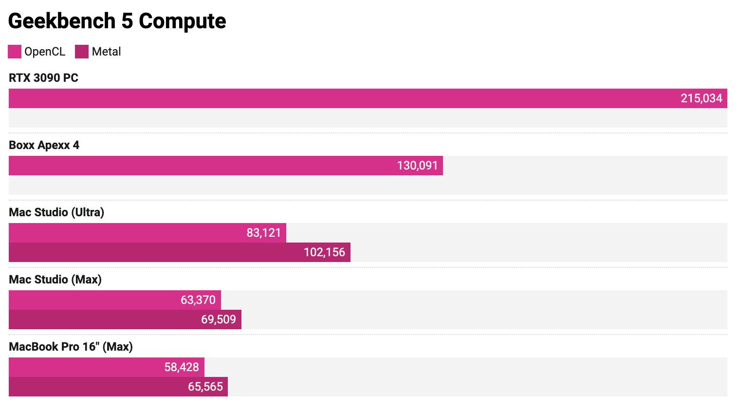 Graphics Comparison M1 Ultra vs Nvidia.png