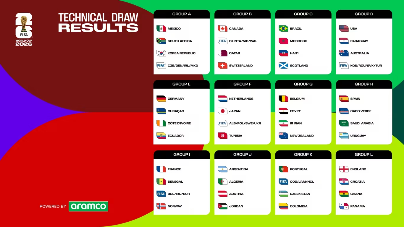 Groups-and-match-ups-revealed-for-game-changing-FIFA-World-Cup-2026.jpg
