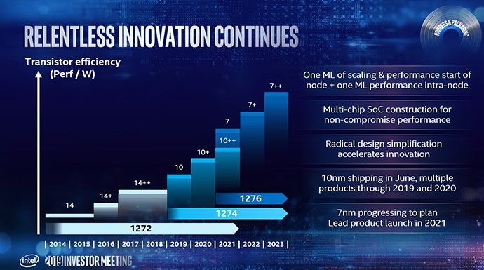 Hoja-de-ruta-CPUs-Intel-10nm-y-7nm-1.jpg