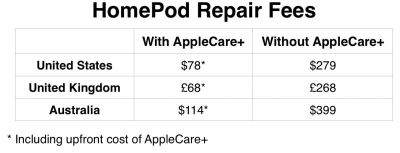 homepod-repair-fees-revised-800x306.jpg