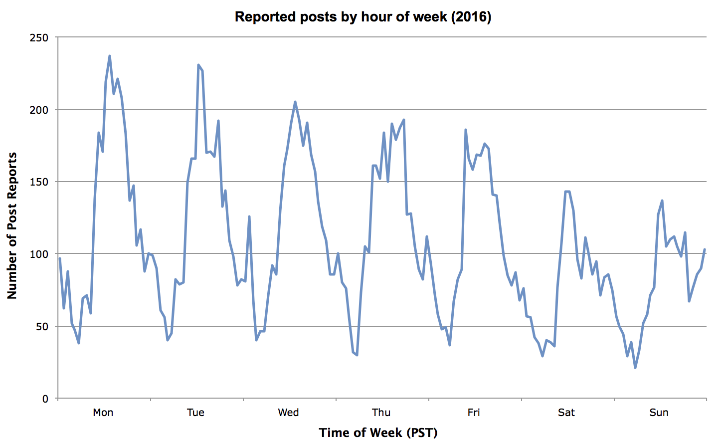 HoursOfWeek.png