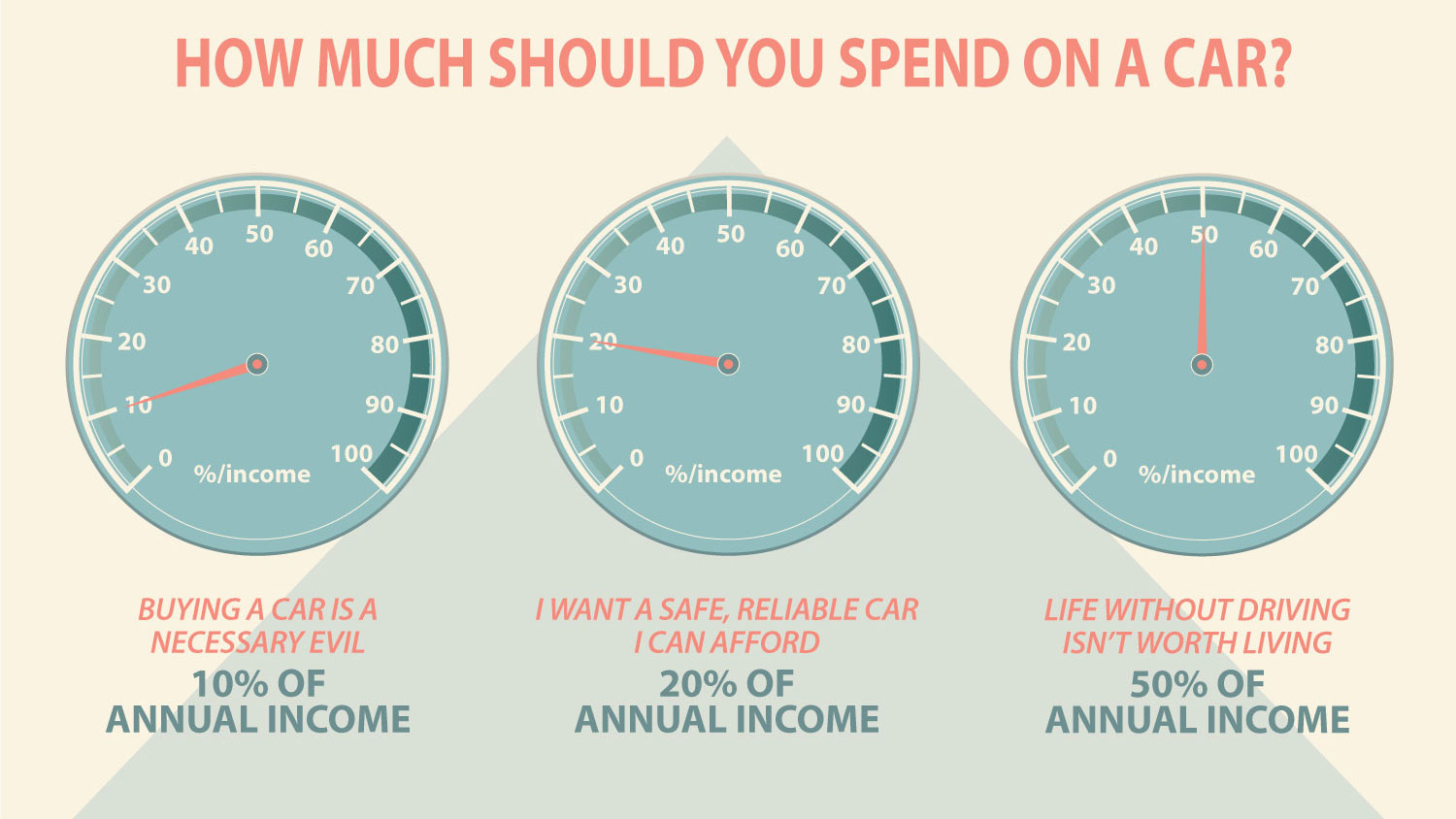 How-much-should-you-spend-on-a-car.jpg