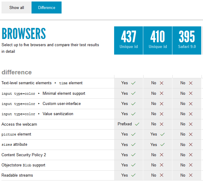 html5test-safari-9.1.1-vs-9.1-vs-9.0.png