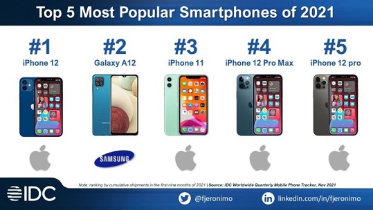 IDCsmartphones.jpg