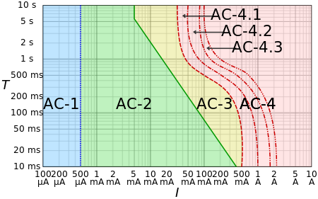 IEC_TS_60479-1_electric_shock_graph.svg.png