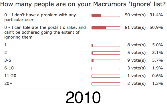 ignorepoll.gif
