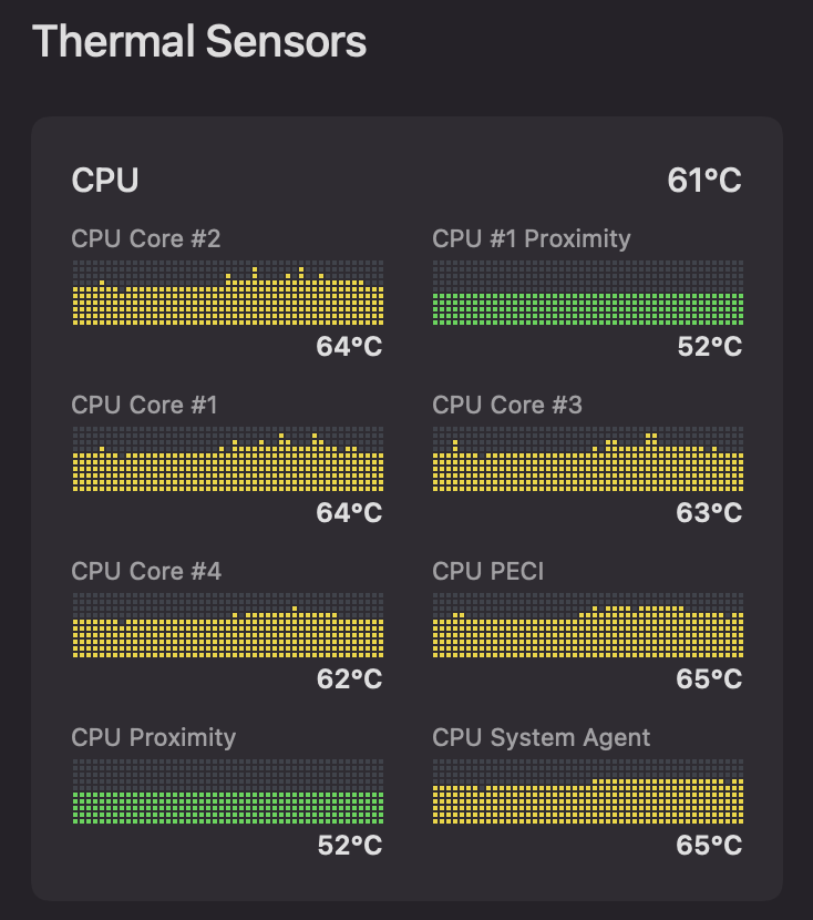 iMac Temperatures.png