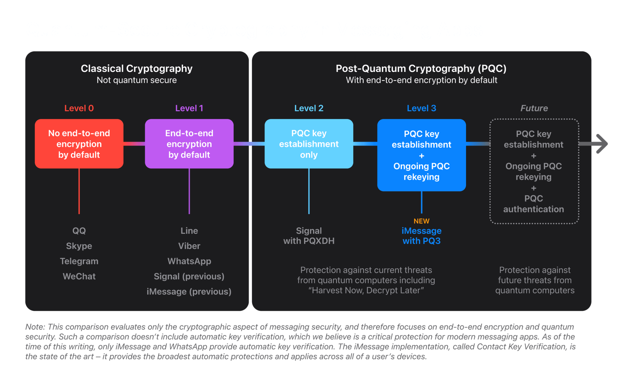 iMessage PQ3.png