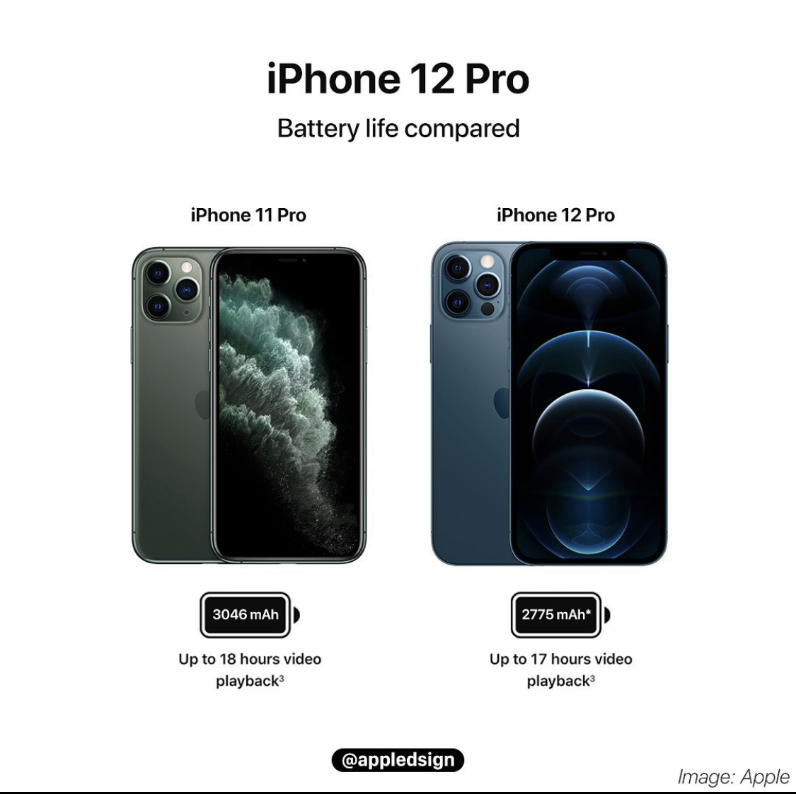 Apple iPhone 12 mini, Size Comparison vs iPhone 8 vs Louis Vuitton