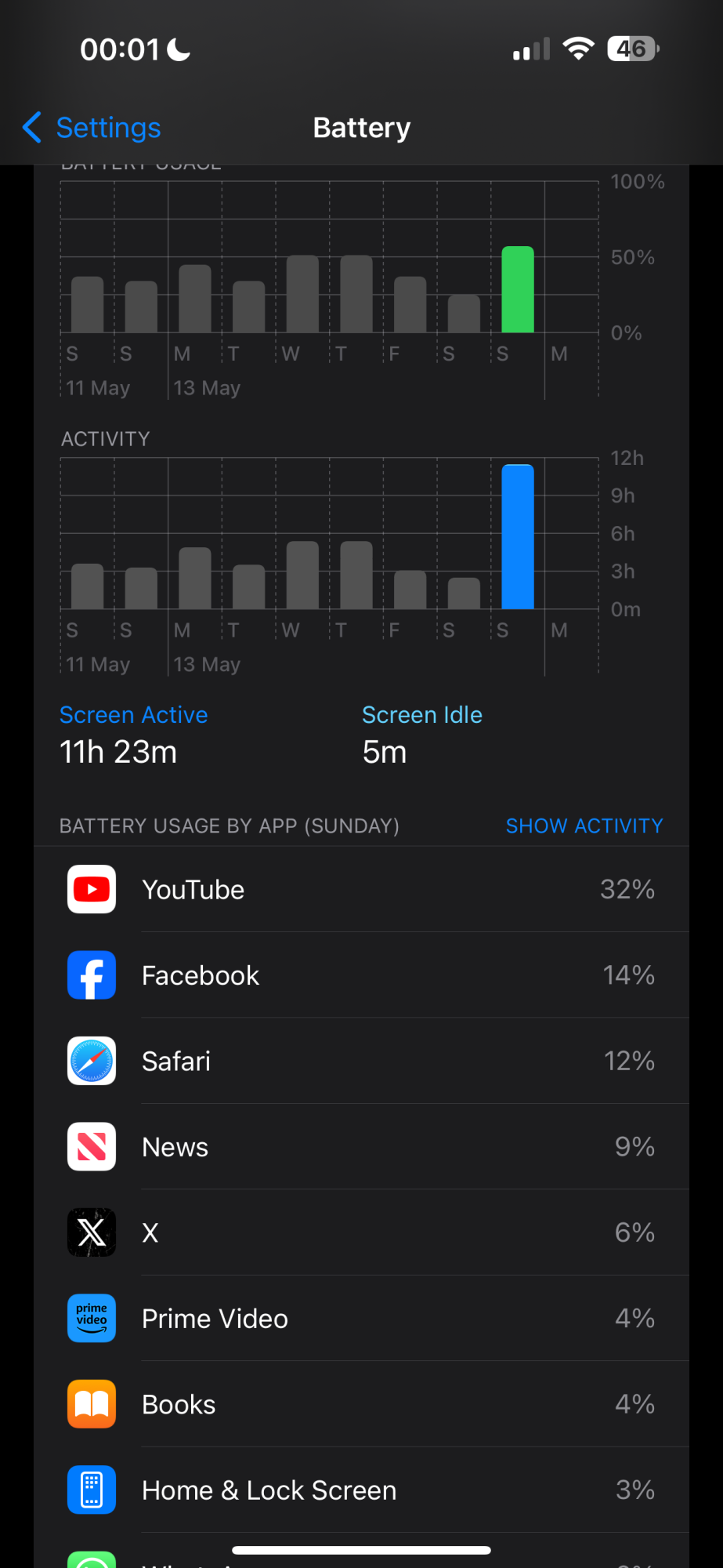 iPhone all day battery – actually