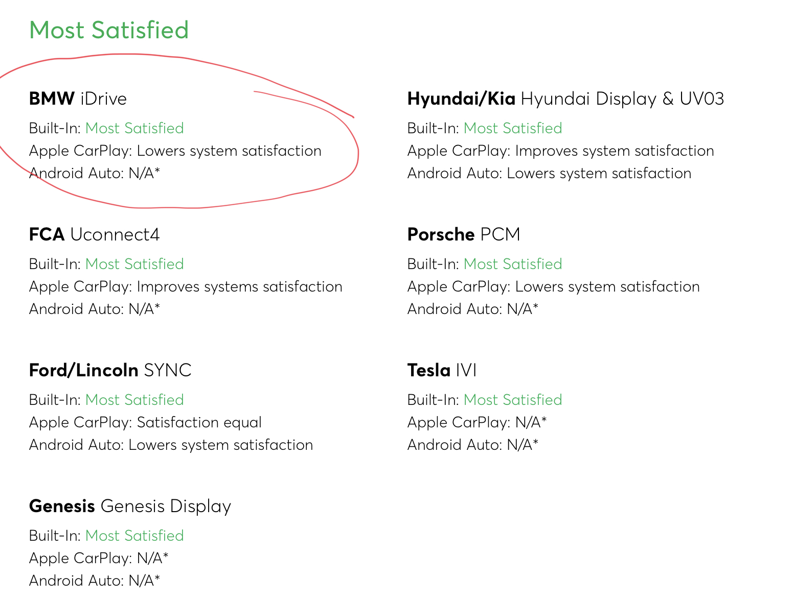 Infotainment Systems vs. CarPlay and Auto - Consumer Reports.png