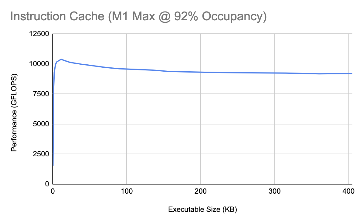 Instruction_Cache_M1_Max.png