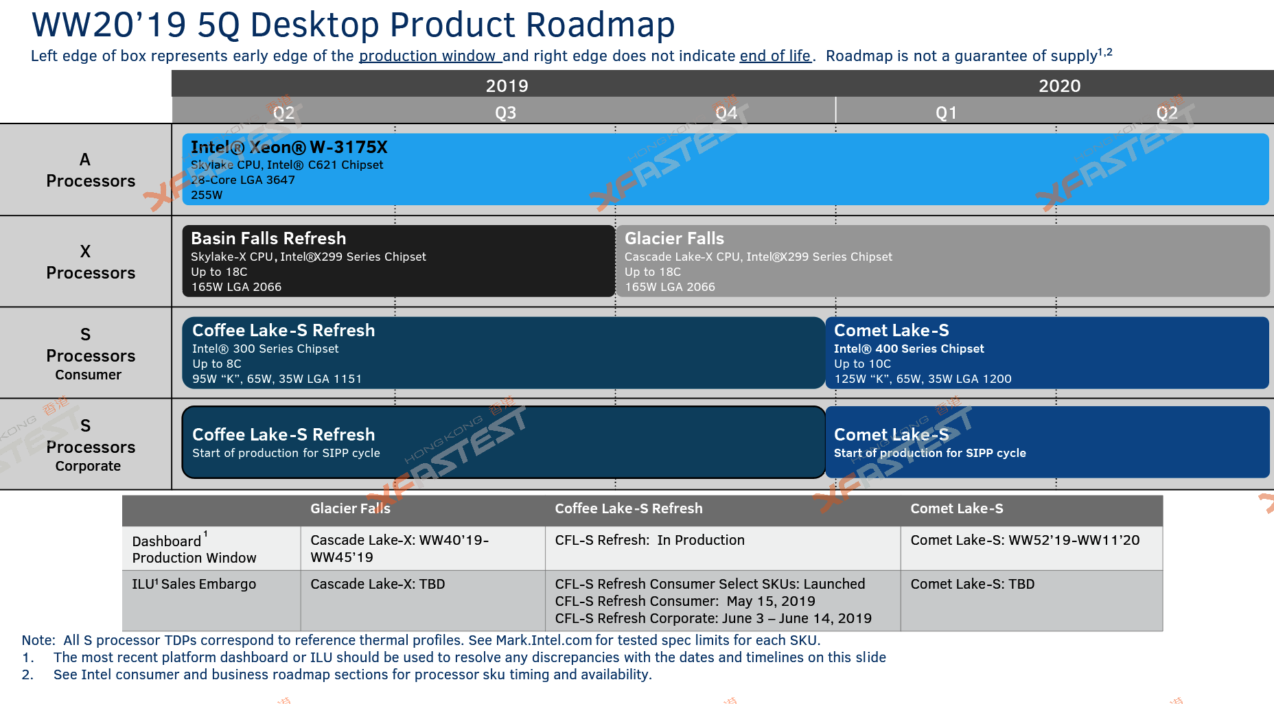 Intel-Comet-Lake-S-10th-Gen-Processors-LGA-1200-Socket_3.png