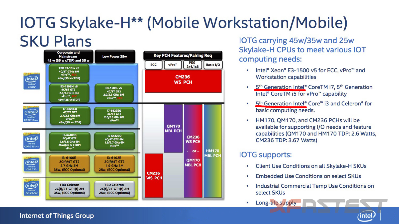 Intel-Skylake-H-Workstation-and-Mainstream-Lineup.jpg