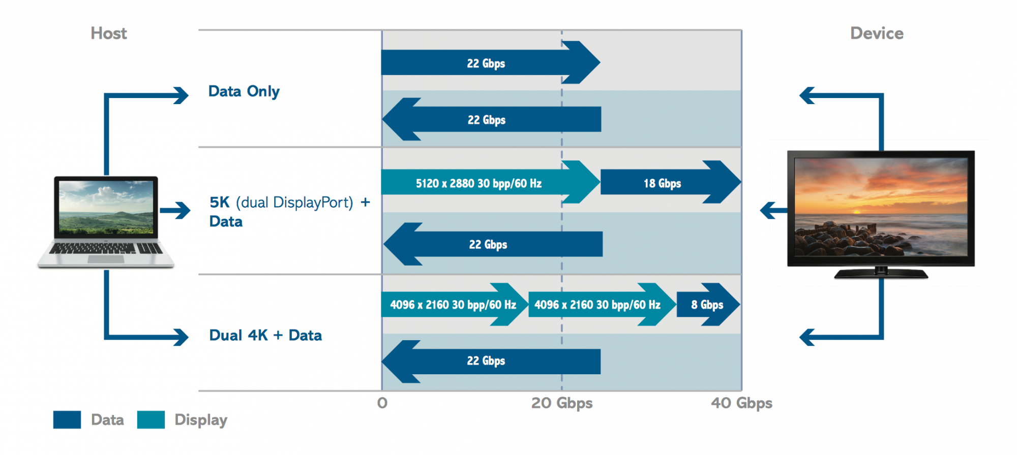 intel-thunderbolt-3-bandwidth.png