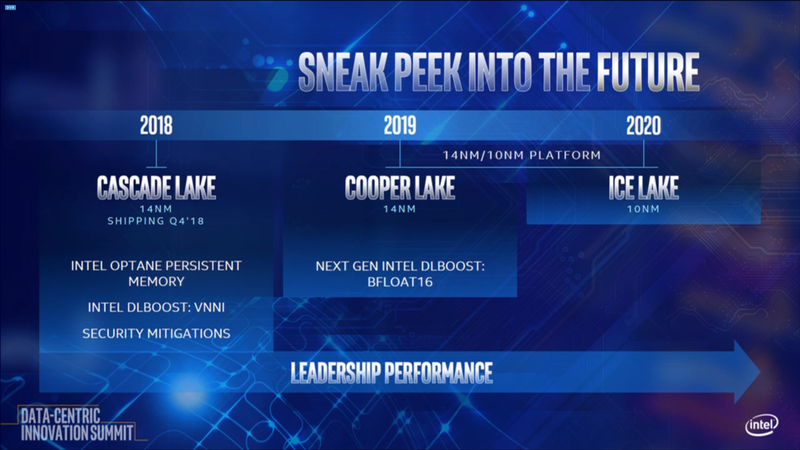 intel-xeon-roadmap-through-2020-800x450.png