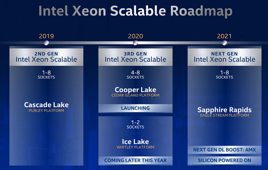 Intel-Xeon-Scalable-roadmap-slide-2020-900x.jpg