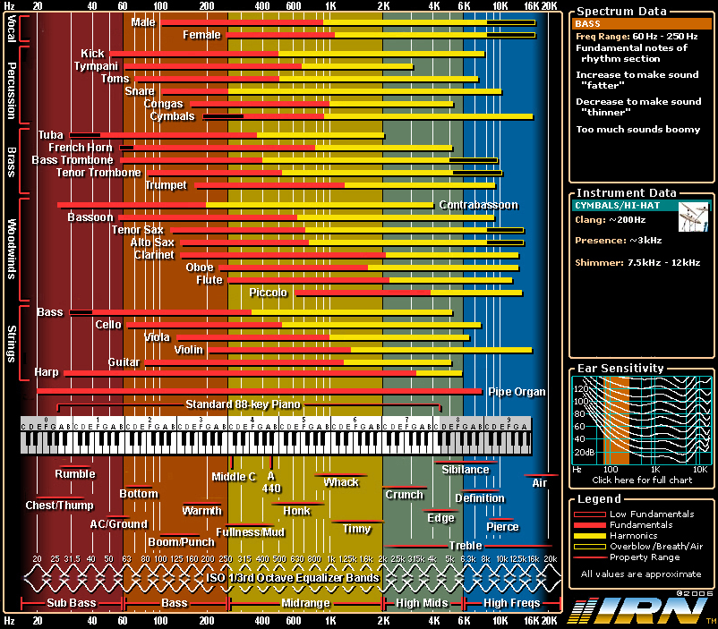 Interactive Frequency Range Chart.png