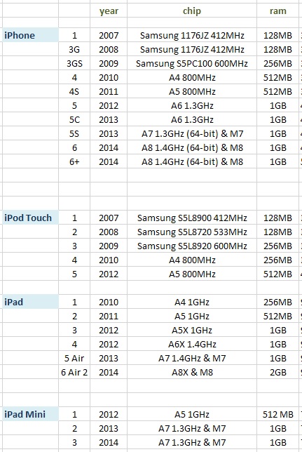 ios devices.jpg