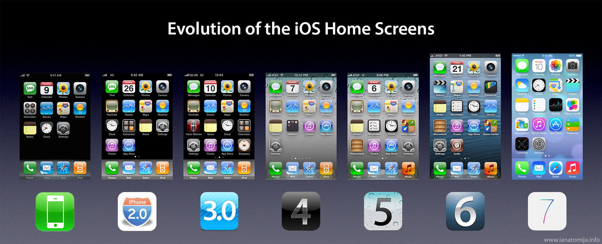 iOS 7 Beta 3 Reportedly Coming on Monday July 8 Page 7