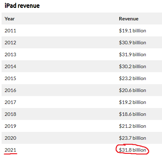 iPad Revenue.jpg