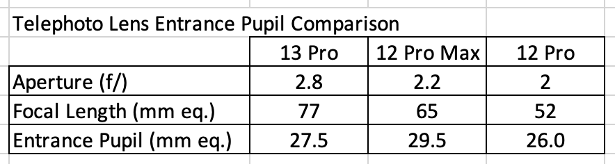iPhone 13 Pro - Entrance Pupil Calculations.png