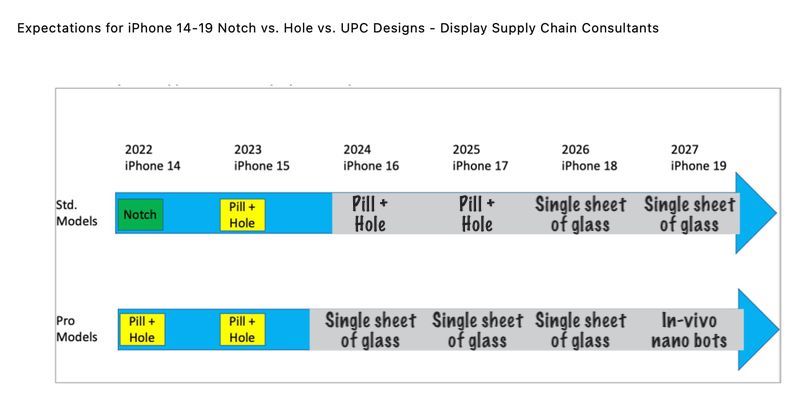 iphone-14-notch-rumors.jpg