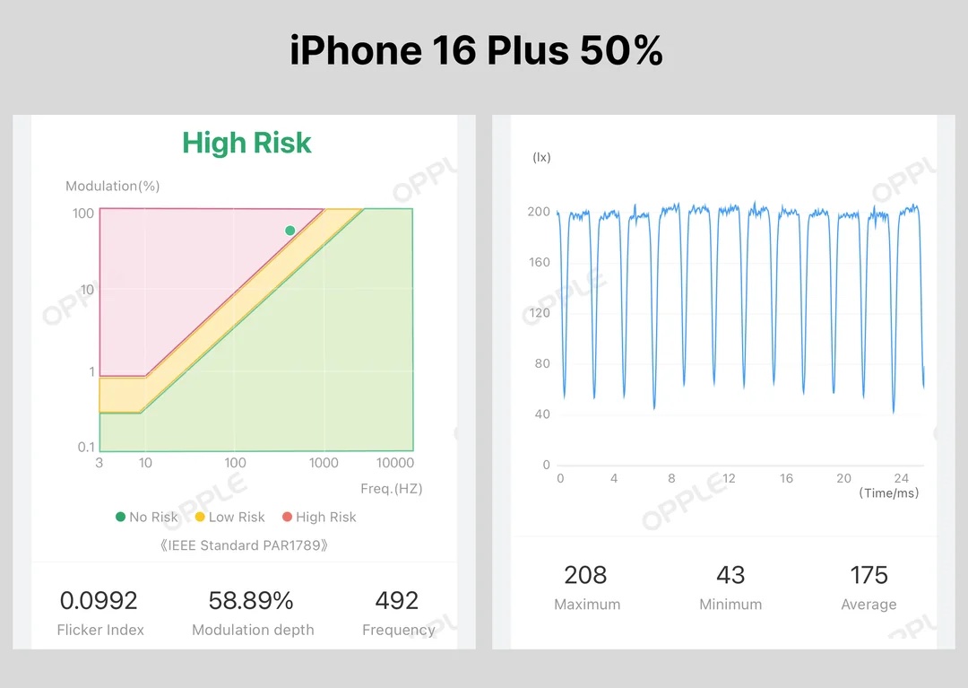 iphone-16-plus-pro-pro-max-pwm-tests-v0-z8uq3y6ne7qd1.jpeg