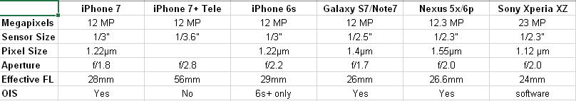 iPhone 7 sensors.png
