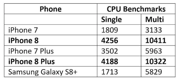 iPhone 8 Speed Test.png
