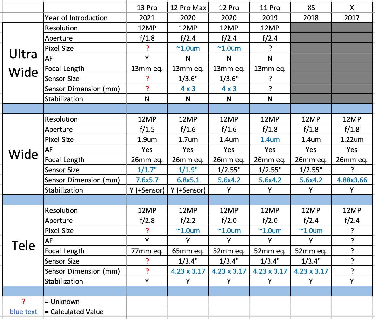 iPhone Flagship Camera Comparison 2.png