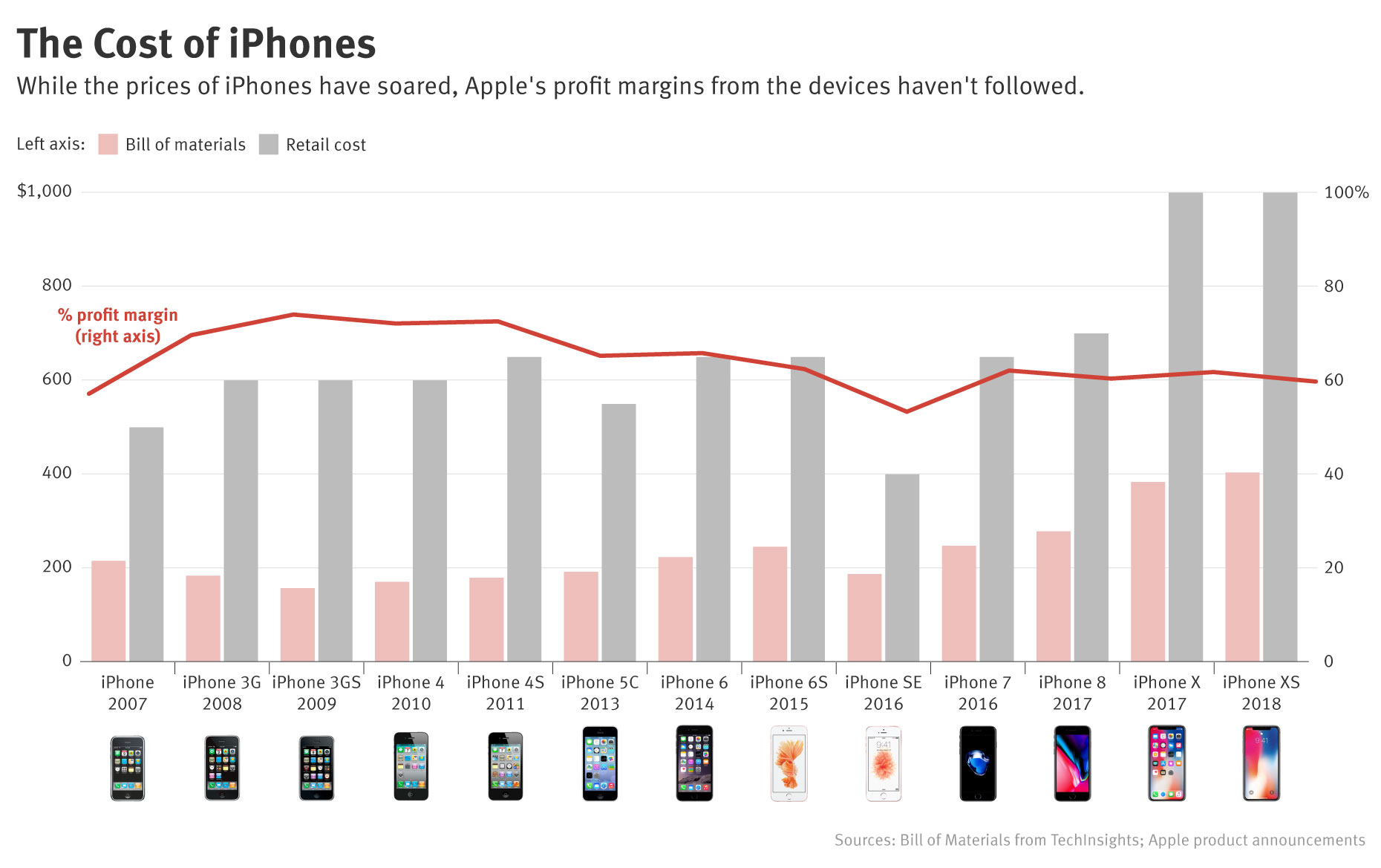 iphone-margins_v7.jpg