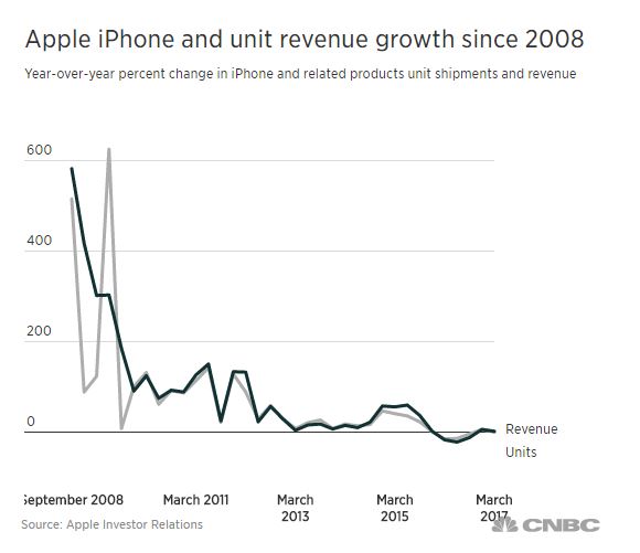 iphone-sales-jpg.700626