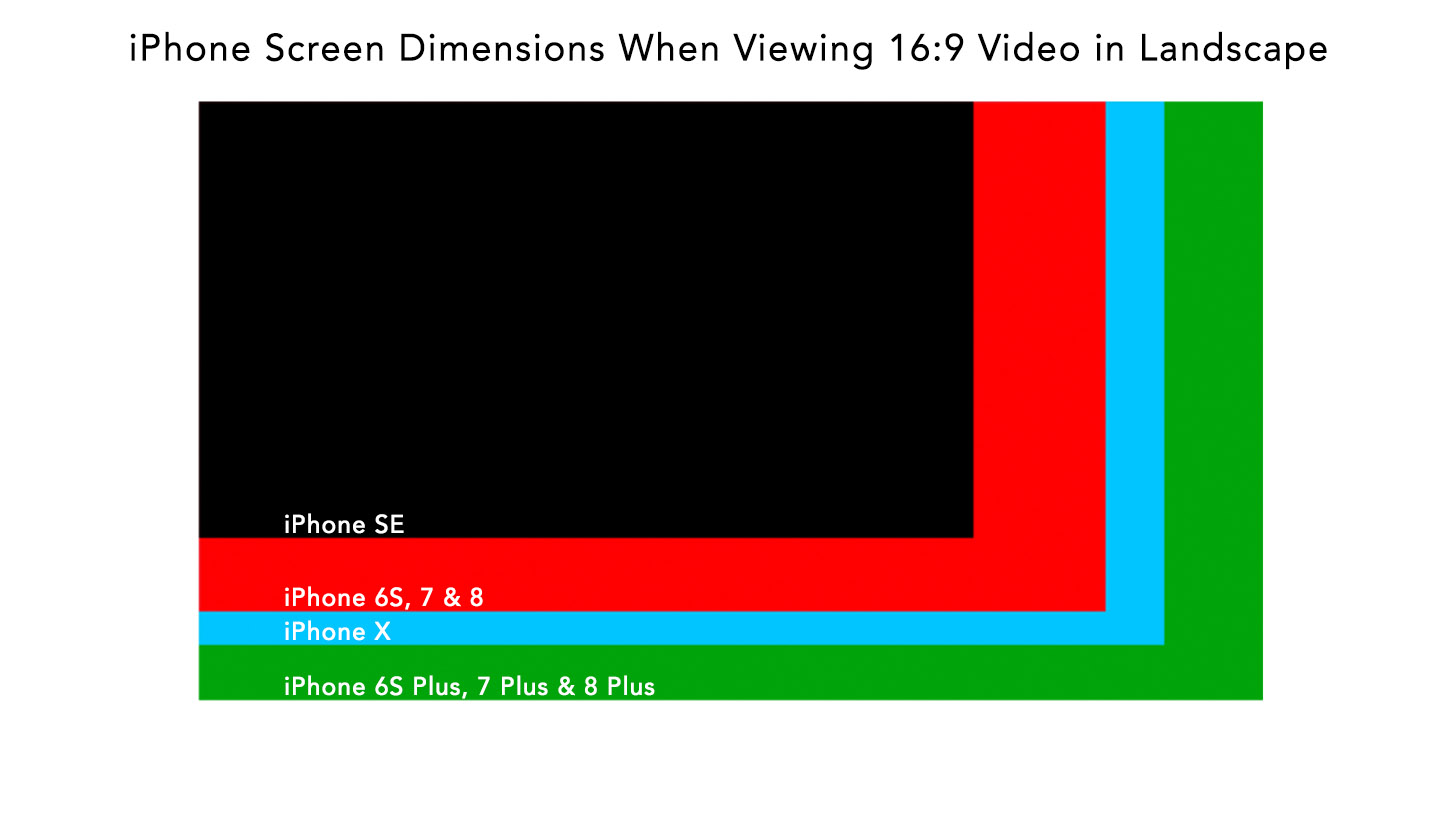 iphone screen dimension comparison 16x9 video landscape.jpg