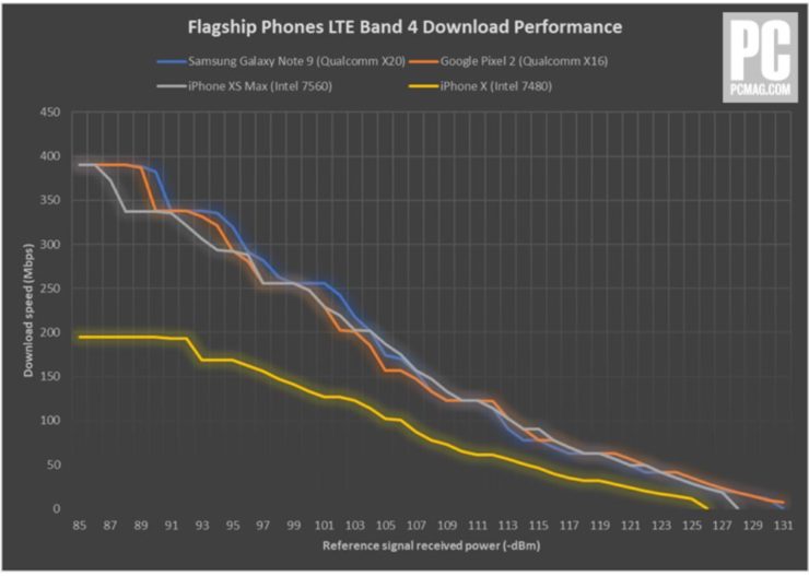 iPhone-XS-LTE-740x527.jpg