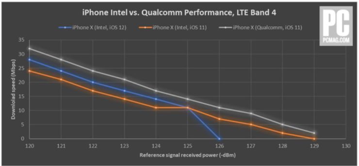 iPhone-XS-vs-Qualcomm-740x344.jpg