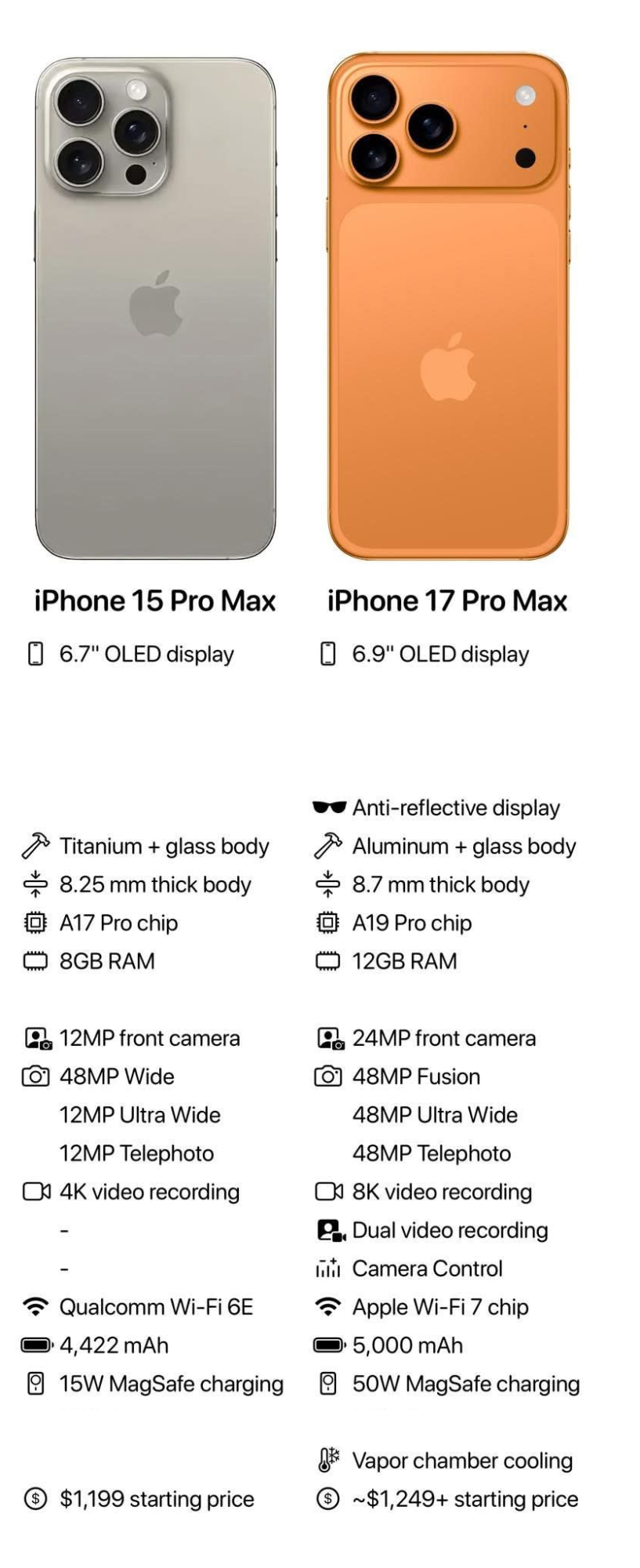 iPhone15PMvsiPhone17PM-differences.png