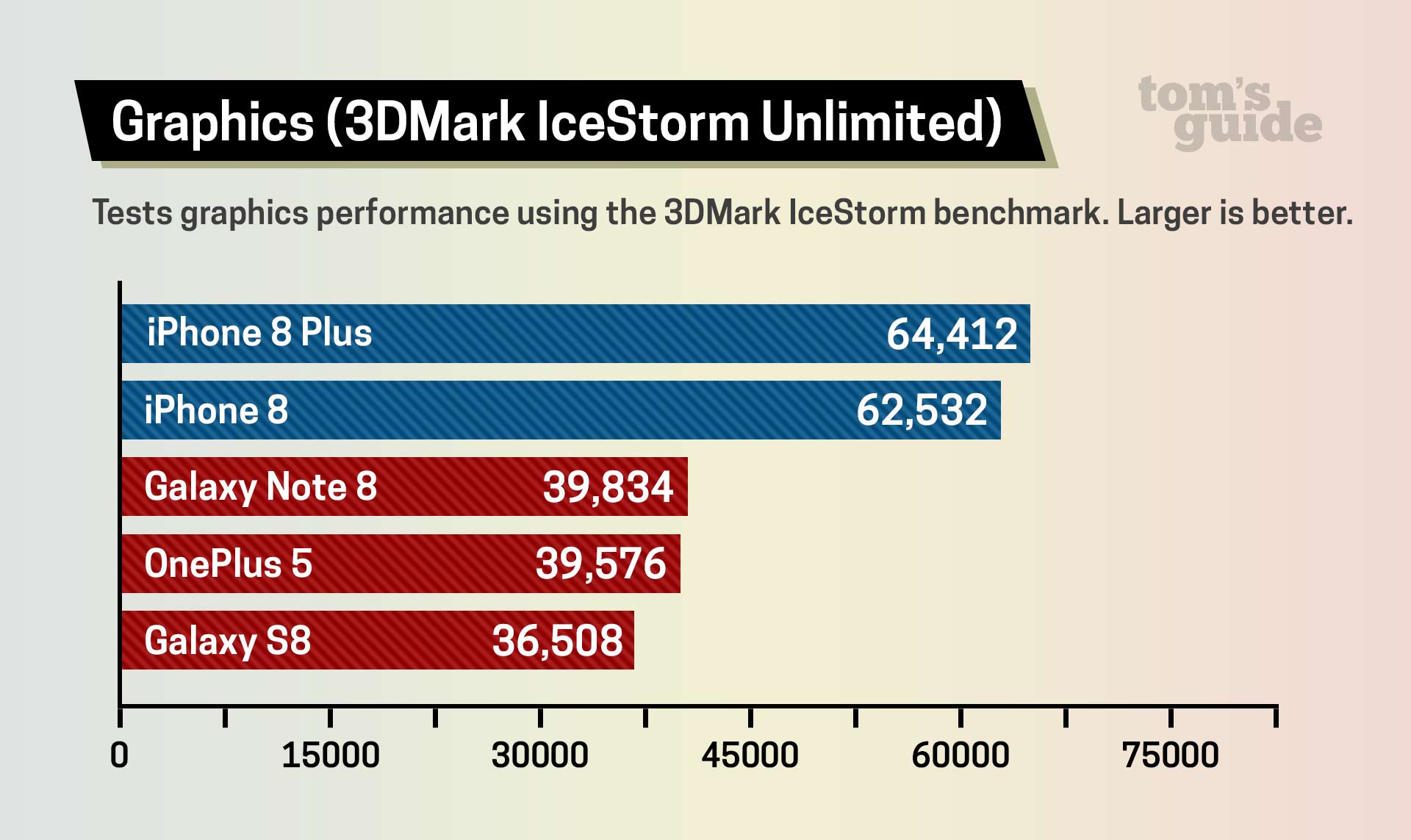 iphone8_3dmark.jpeg