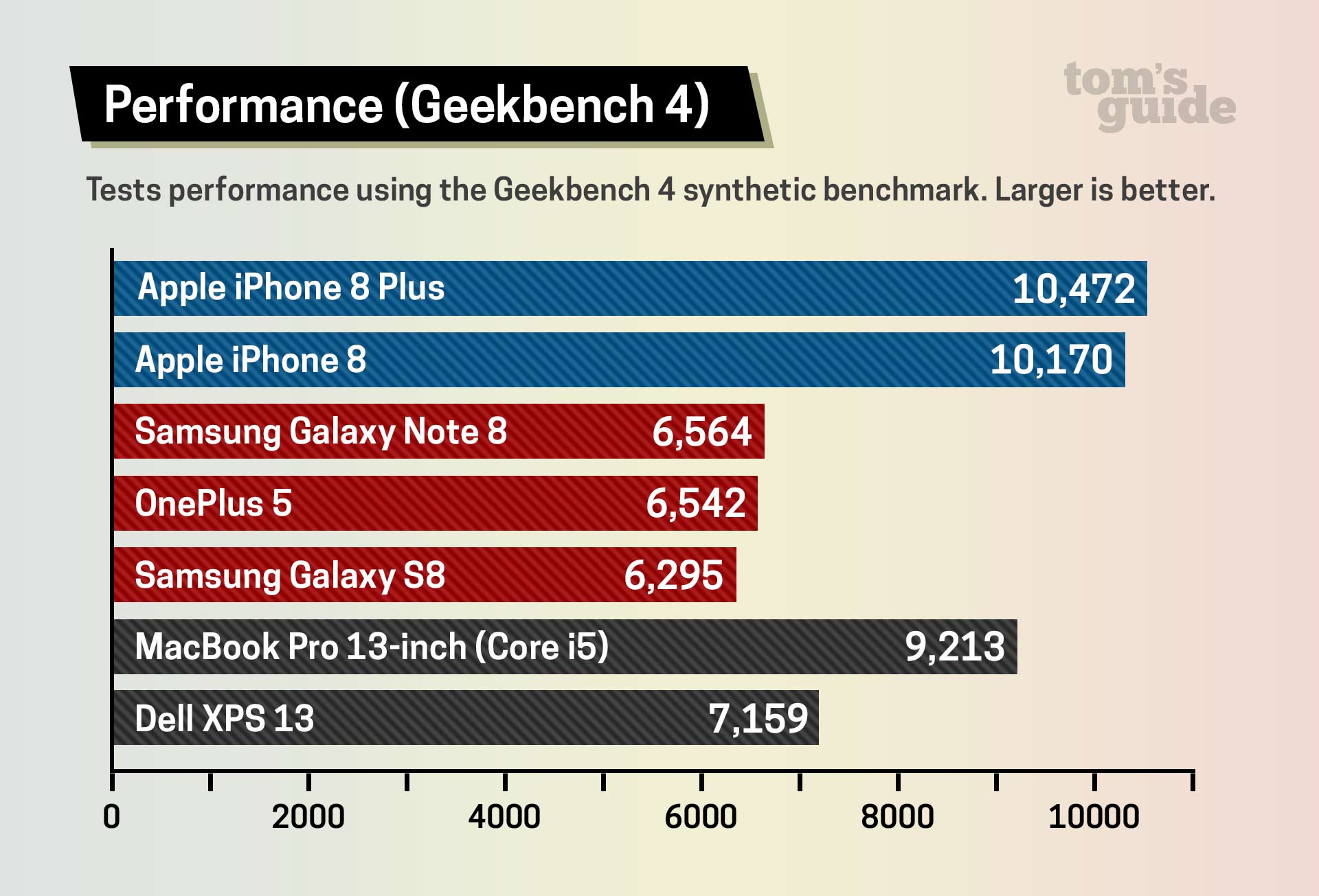 iphone8_geekbench.jpeg