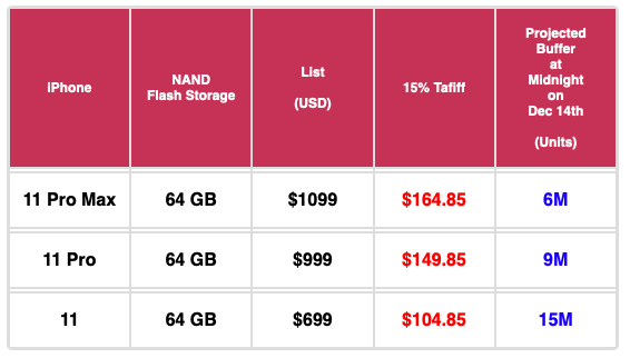 iPhoneTariffBreakdown.PNG