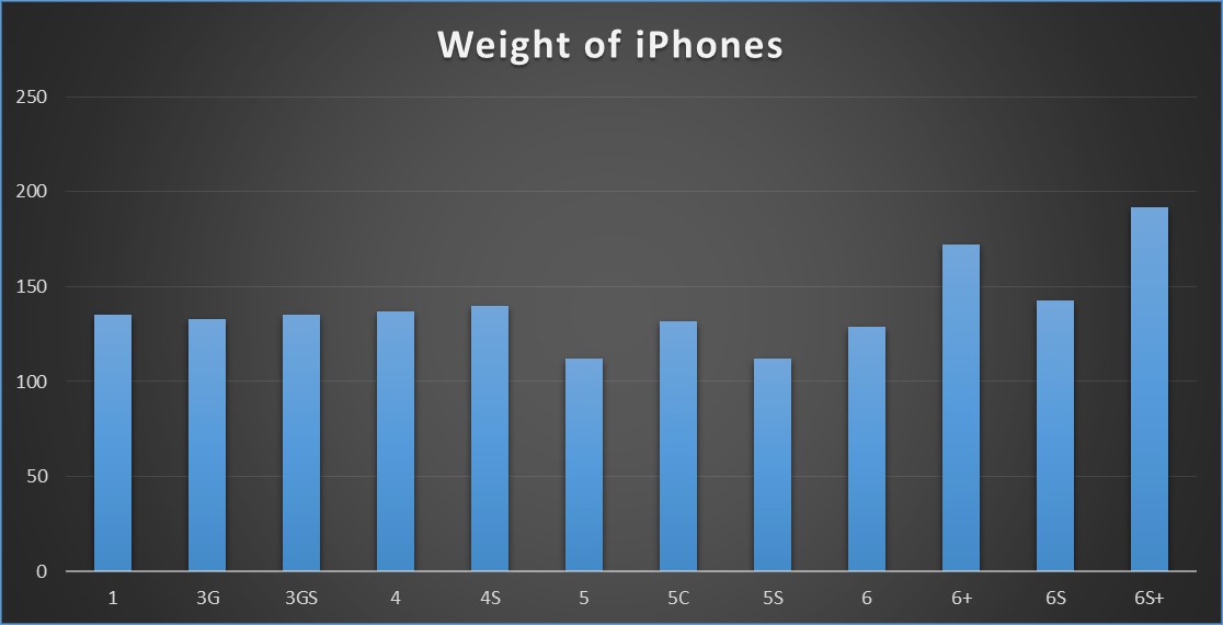 iPhoneweight.jpg