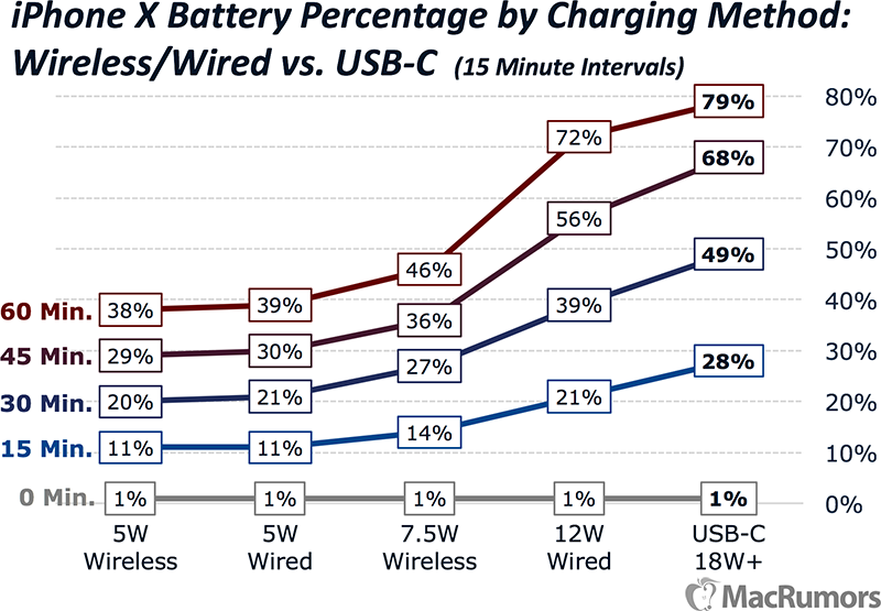iphonexchargingtestsocial-800x555-2.png