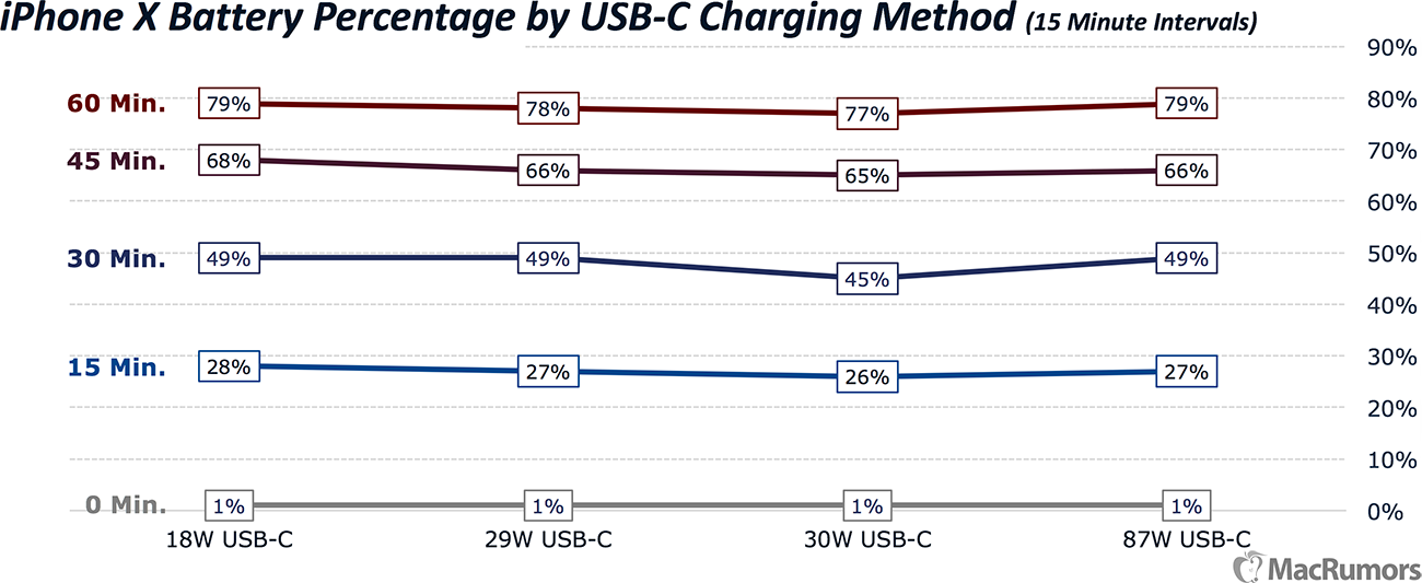 iphonexchargingtestusbc.png