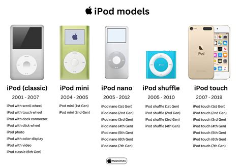iPods.jpeg