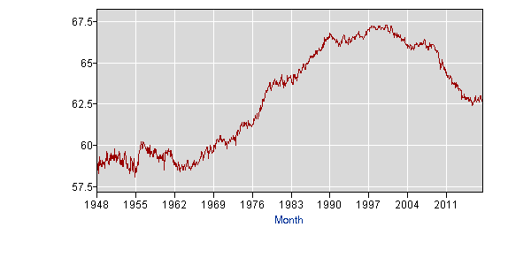 latest_numbers_LNS11300000_1948_2017_all_period_M08_data.gif
