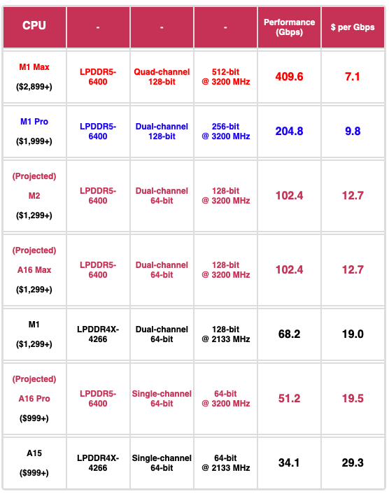 latestTable.png