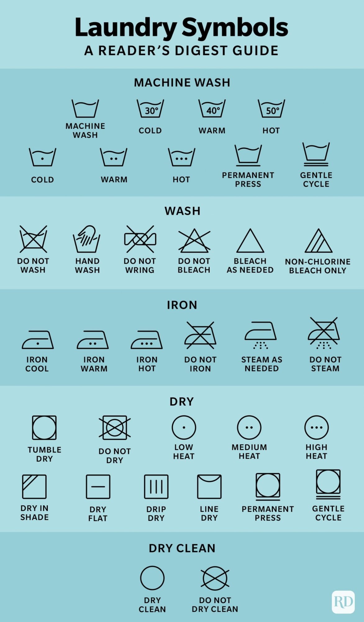 laundry-symbols-infographic--scaled.jpg