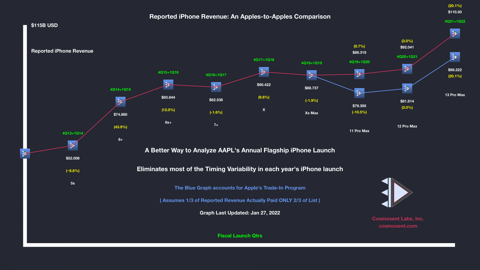 lineGraph_v4.PNG